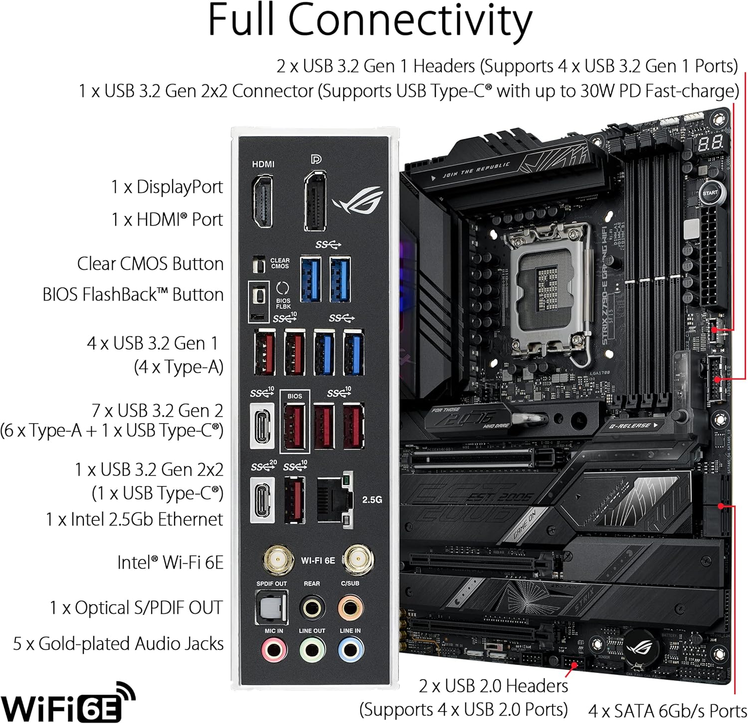 ASUS ROG STRIX Z790-E GAMING W - Lga 1700 Ddr5 Itx Motherboard recension och pris
