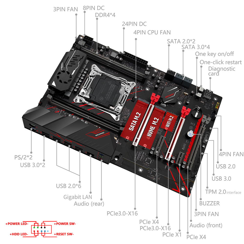 MACHINIST X99 Motherboard Comb - X99 Dual Cpu Motherboard Combo recension och pris